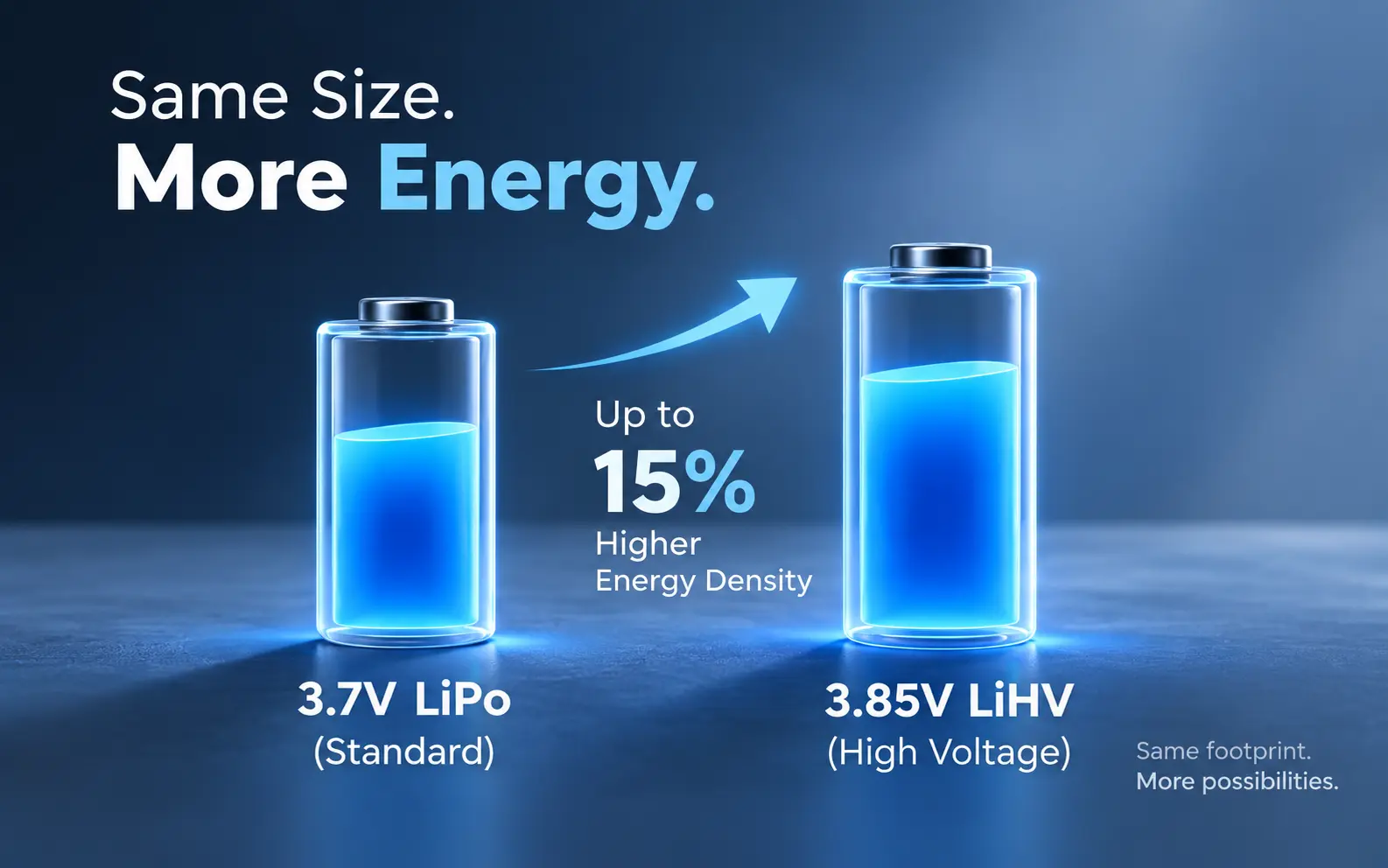 37V vs 385V 37V vs 385V