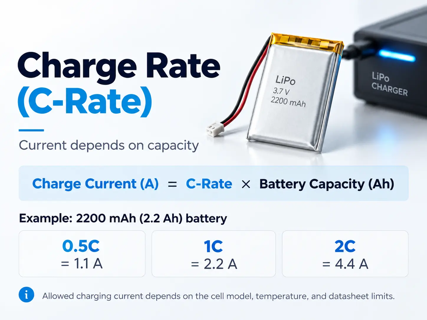 charge rate charge rate