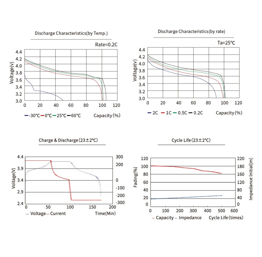 lithium-ion polymer battery lithium-ion polymer battery